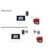 Controler camera EU-296 RS TECH