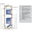 Boiler cu 2 serpentine 200L HT ERMR AUSTRIA EMAIL