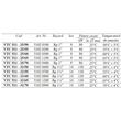 Termoventil G1" D25 T=50grade 51020100 VTC511 ESBE