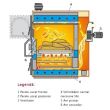 Cazan gazeificare 60Kw ASPIRO 52R ARCA