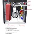 Cazan peleti 22Kw INTERIO 22 THERMOFLUX