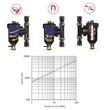 Filtru antimagnetita retur CT 1'' TM-MAG PLUS 3150038 TIEMME