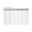 Vana amestec cu flansa DN50 3F50 ESBE